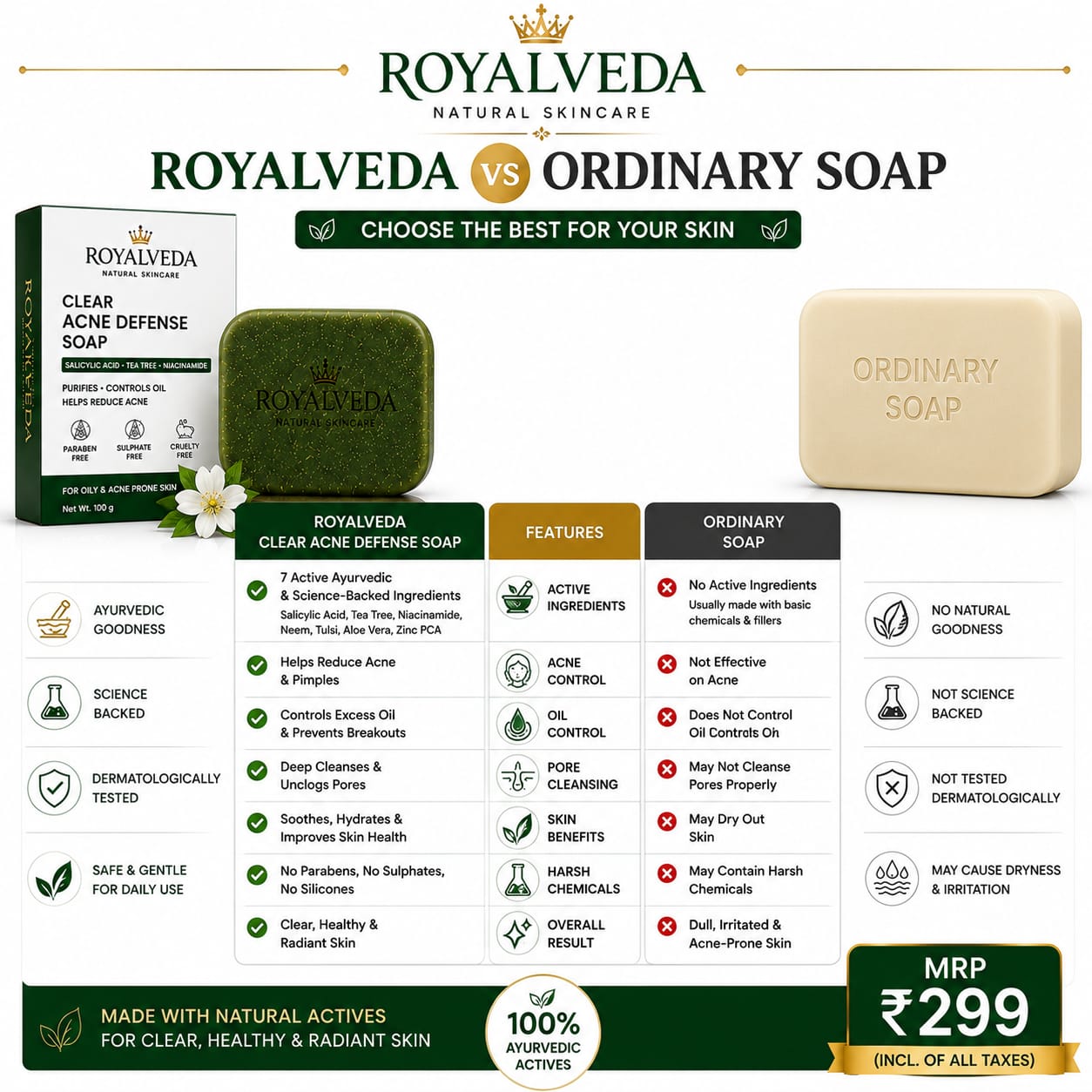 Royalveda Clear Acne Defense Soap - Image 4