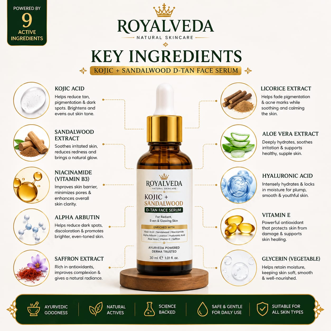 Royal Veda Kojic+Sandalwood DE-Tan Face serum - Image 2
